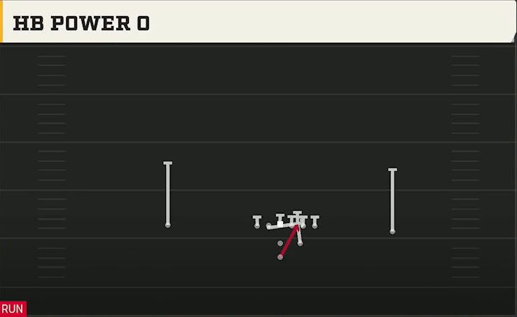 Power Spread (Alternate Offense) Pistol Strong HB Power O play diagram