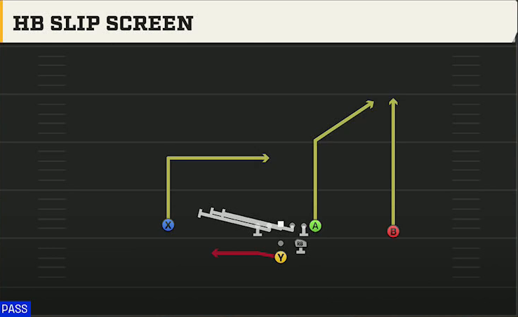 USF Offense Pistol Strong HB Slip Screen play diagram