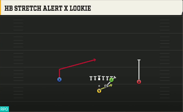 Colorado Offense Pistol Strong HB Stretch Alert X Lookie play diagram