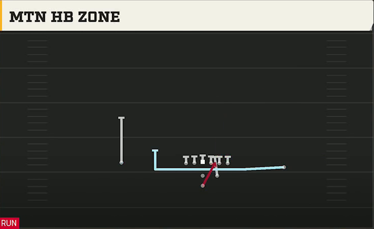 Cincinnati Offense Pistol Strong Mtn HB Zone play diagram