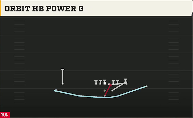 Central Michigan Offense Pistol Strong Orbit HB Power G play diagram