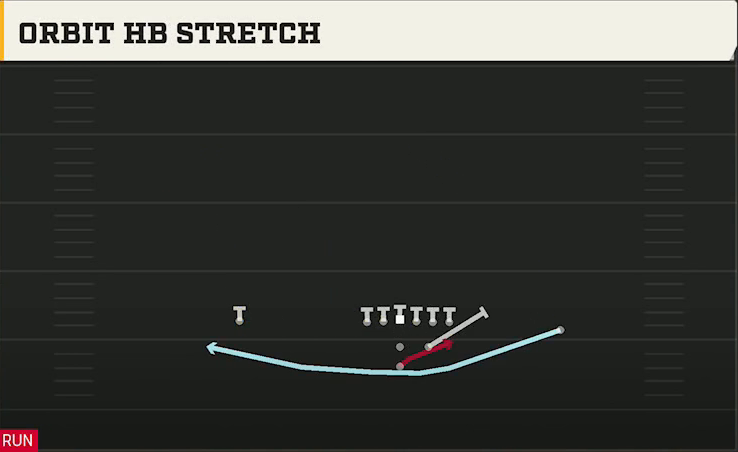 Central Michigan Offense Pistol Strong Orbit HB Stretch play diagram