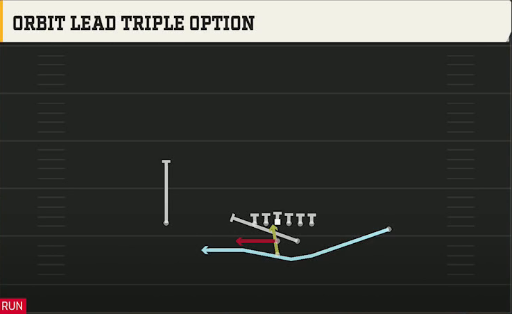 Central Michigan Offense Pistol Strong Orbit Lead Triple Option play diagram