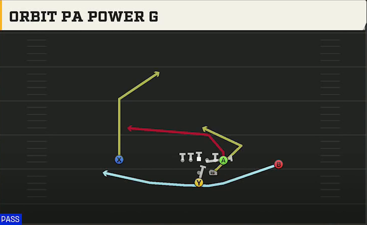 Central Michigan Offense Pistol Strong Orbit PA Power G play diagram