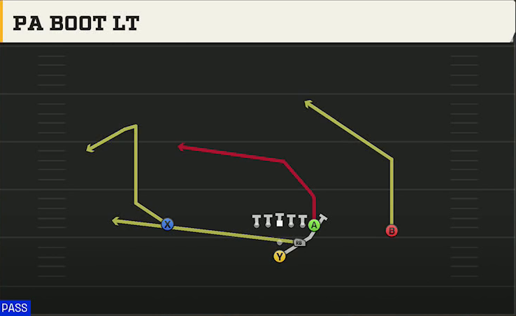 USF Offense Pistol Strong PA Boot Lt play diagram