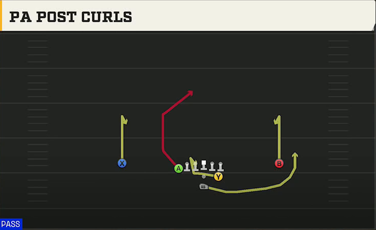 USF Offense Pistol Strong PA Post Curls play diagram
