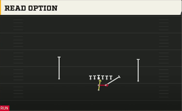 USF Offense Pistol Strong Read Option play diagram