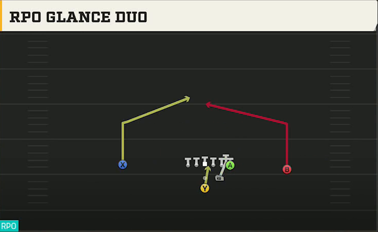 Central Michigan Offense Pistol Strong RPO Glance Duo play diagram