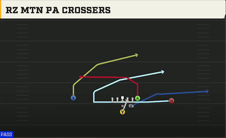 Cincinnati Offense Pistol Strong Rz Mtn PA Crossers play diagram