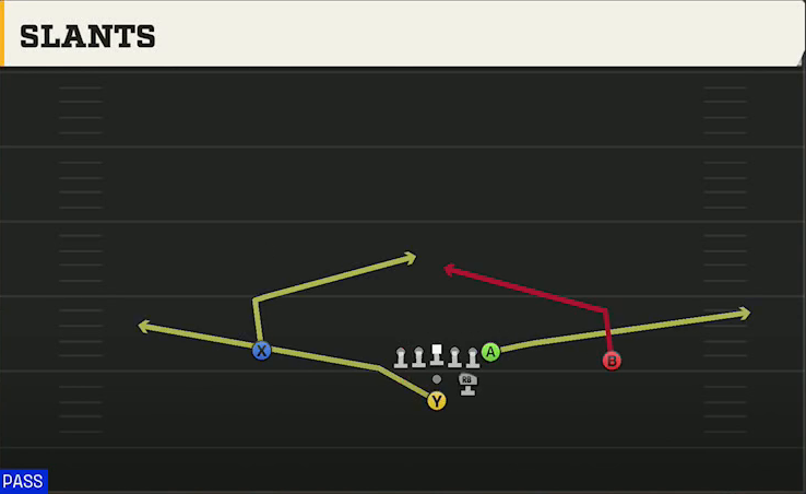 USF Offense Pistol Strong Slants play diagram