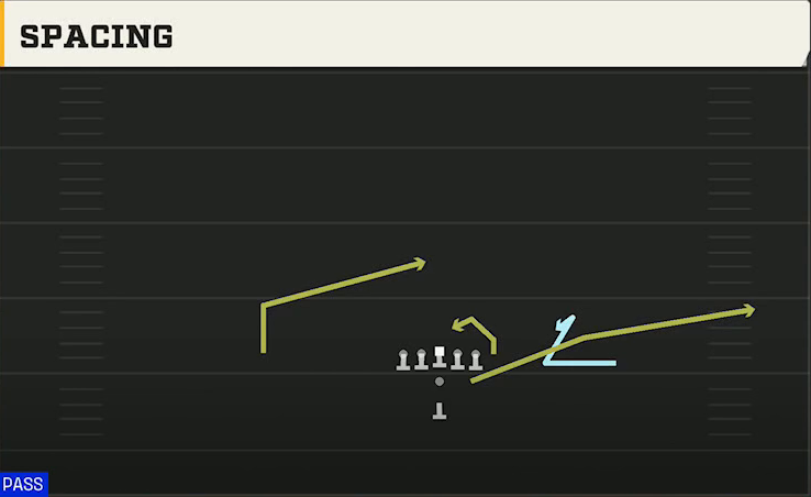 USF Offense Pistol Strong Spacing play diagram