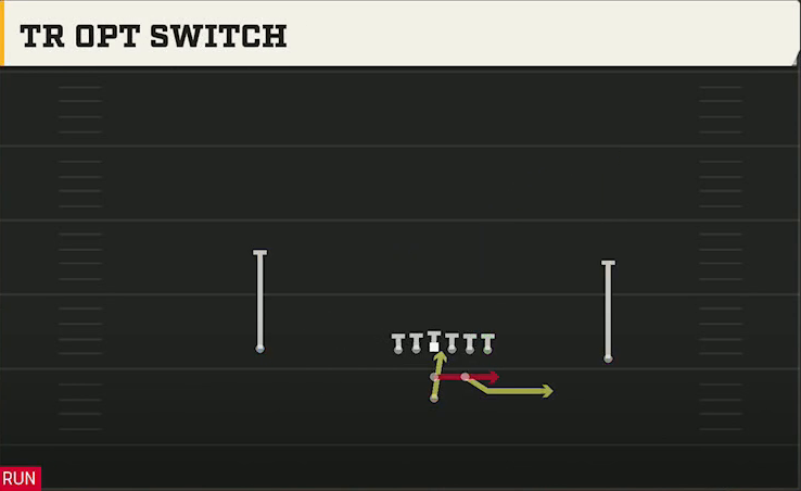 USF Offense Pistol Strong Tr Opt Switch play diagram