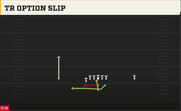 USF Offense Pistol Strong Tr Option Slip play diagram