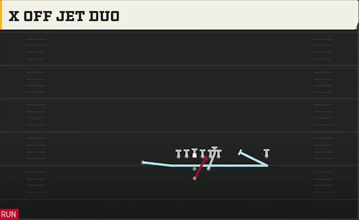 Colorado Offense Pistol Strong X Off Jet Duo play diagram