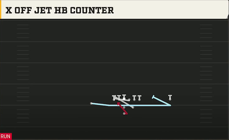 Colorado Offense Pistol Strong X Off Jet HB Counter play diagram