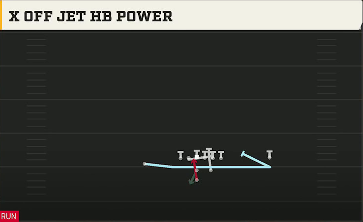 Colorado Offense Pistol Strong X Off Jet HB Power play diagram