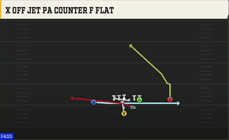 Colorado Offense Pistol Strong X Off Jet PA Counter F Flat play diagram