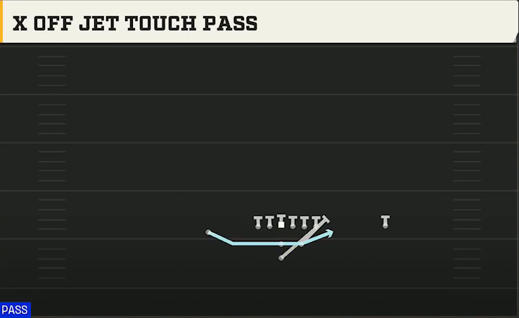 Colorado Offense Pistol Strong X Off Jet Touch Pass play diagram