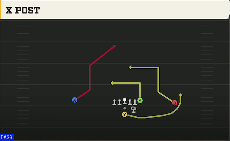 USF Offense Pistol Strong X Post play diagram