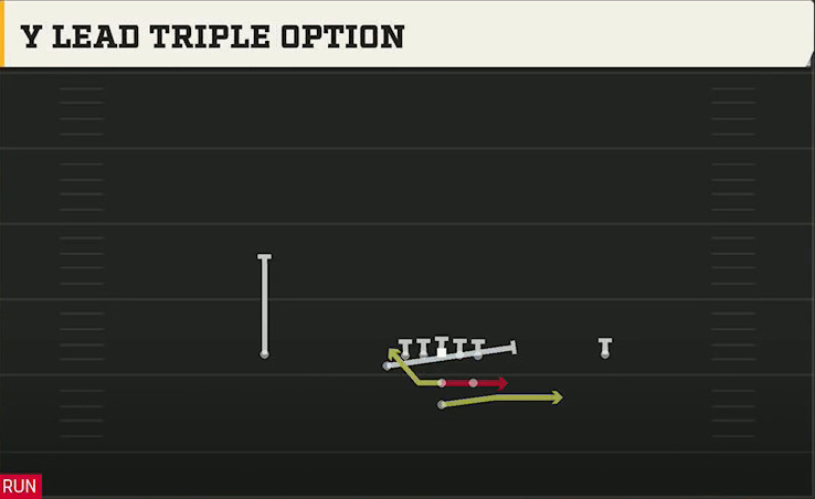 USF Offense Pistol Strong Y Lead Triple Option play diagram