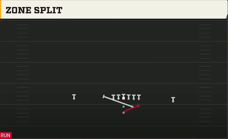 Utah State Offense Pistol Strong Zone Split play diagram