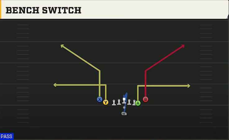 UAB Offense Pistol Tight Slots Bench Switch play diagram