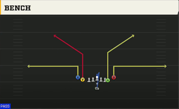 UAB Offense Pistol Tight Slots Bench play diagram