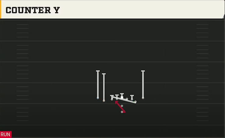 UAB Offense Pistol Tight Slots Counter Y play diagram