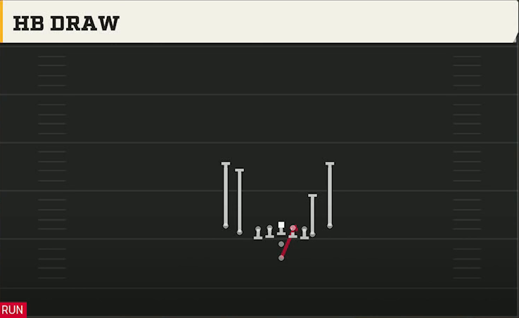 UAB Offense Pistol Tight Slots HB Draw play diagram