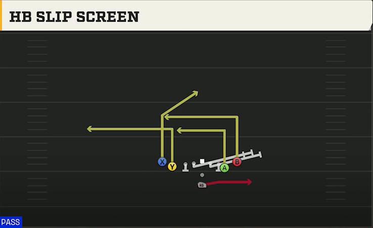 UAB Offense Pistol Tight Slots HB Slip Screen play diagram