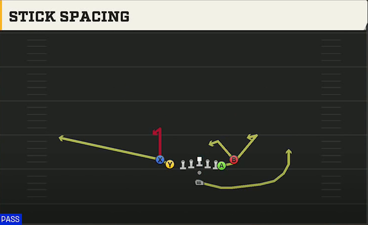 UAB Offense Pistol Tight Slots Stick Spacing play diagram