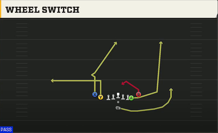 UAB Offense Pistol Tight Slots Wheel Switch play diagram