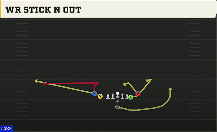 FIU Offense Pistol Tight Slots WR Stick N Out play diagram
