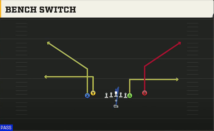 Wisconsin Offense Pistol Tight Y Off Flex Bench Switch play diagram
