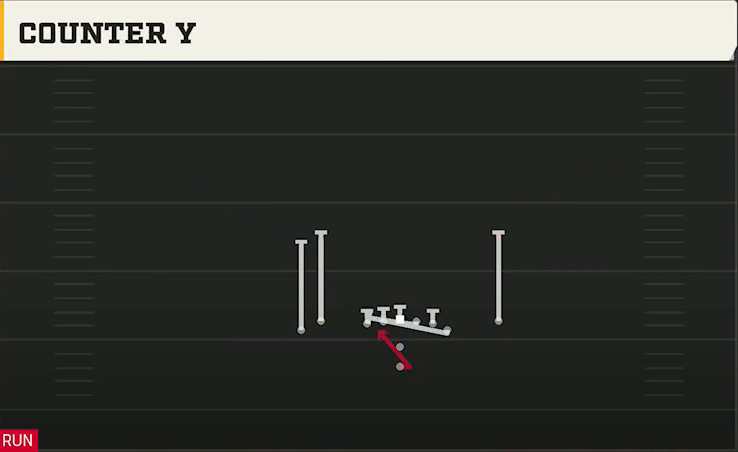 Wisconsin Offense Pistol Tight Y Off Flex Counter Y play diagram