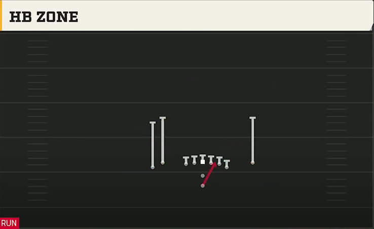 Wisconsin Offense Pistol Tight Y Off Flex HB Zone play diagram