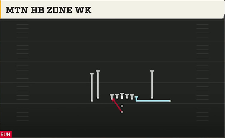 Wisconsin Offense Pistol Tight Y Off Flex Mtn HB Zone Wk play diagram