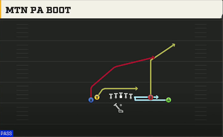 Wisconsin Offense Pistol Tight Y Off Flex Mtn PA Boot play diagram