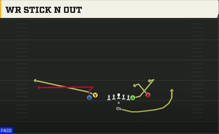 North Texas Offense Pistol Tight Y Off Flex WR Stick N Out play diagram