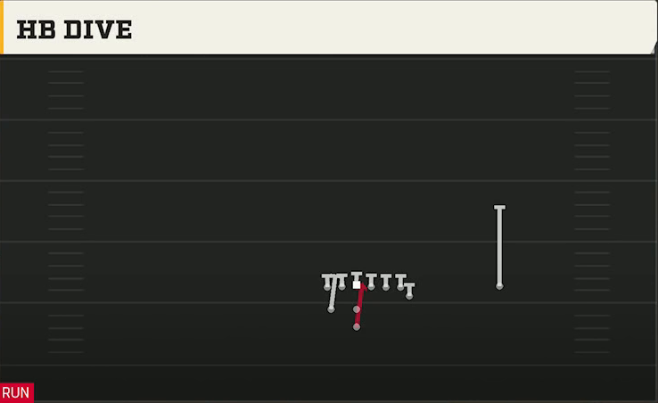 Army Offense Pistol Train HB Dive play diagram