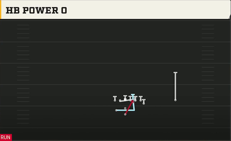 Army Offense Pistol Train Power O play diagram