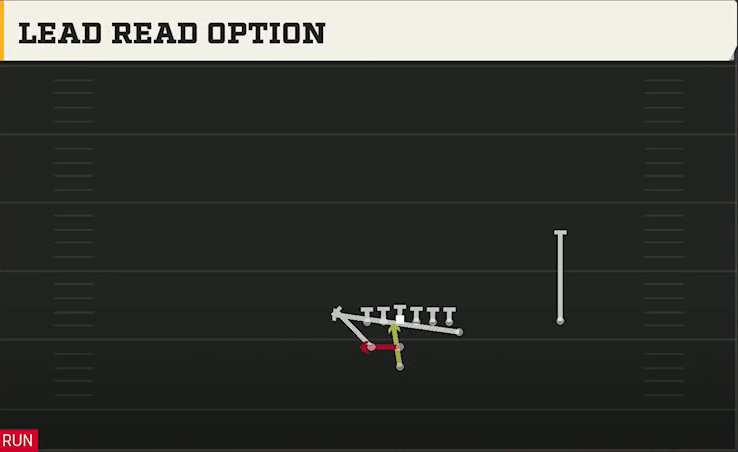Army Offense Pistol Train Read Option Wk play diagram
