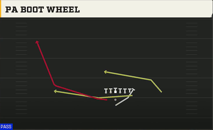 Army Offense Pistol Train PA Boot Wheel play diagram