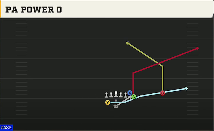 Army Offense Pistol Train PA Power O play diagram