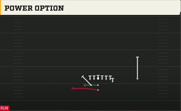Army Offense Pistol Train Power Option play diagram