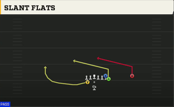 Army Offense Pistol Train Slant Flats play diagram