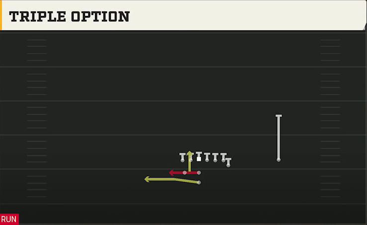 Arizona Offense Pistol Train Triple Option play diagram