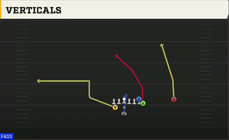 Army Offense Pistol Train Verticals play diagram