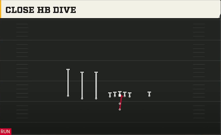 Pistol (Alternate Offense) Pistol Trips Left Open Close HB Dive play diagram