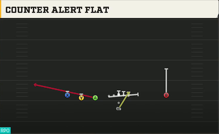 Pistol (Alternate Offense) Pistol Trips Left Open Counter Alert Flat play diagram